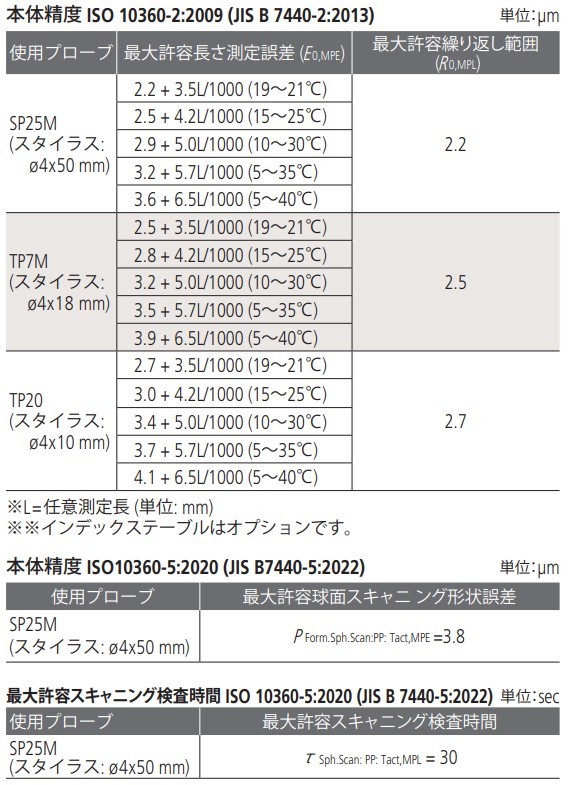 /pim-assets/medias_converted/Highres/Mitutoyo/Media/Illustration/17_Coordinate Measuring Machines/21_0_360-417_202411_i_jp.jpg